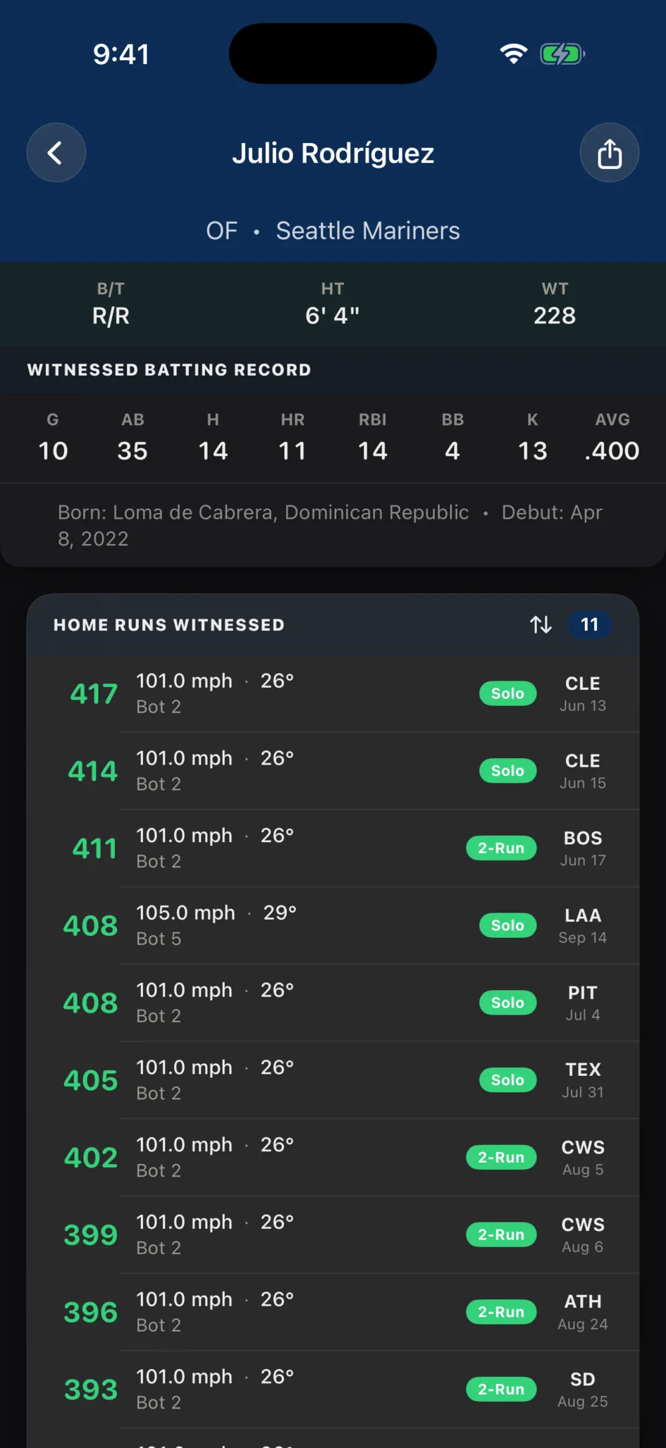 Personal baseball diary showing players witnessed at attended games