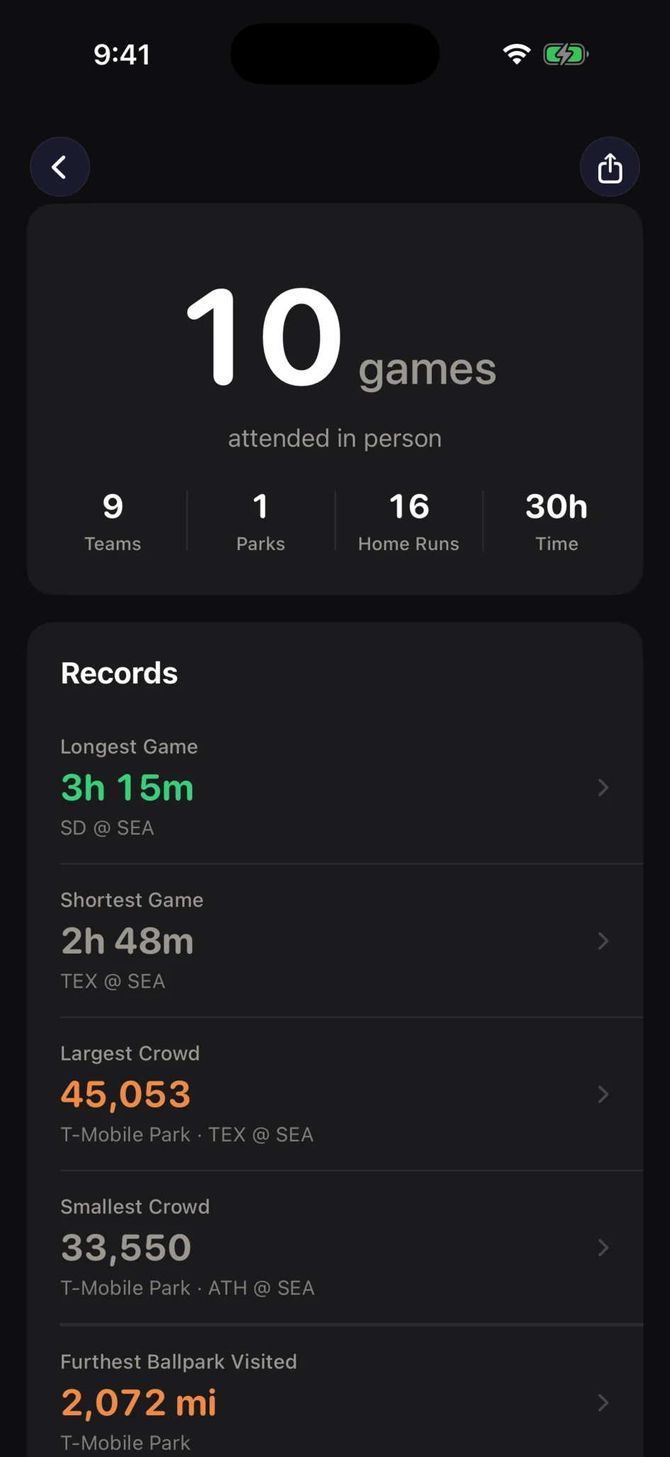 Baseball stadium tracker showing lifetime ballpark and attendance stats